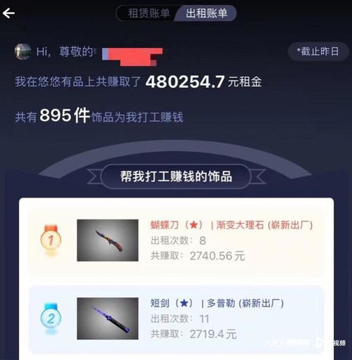 以租代買 輕松創(chuàng)業(yè)實(shí)現(xiàn)財(cái)富自由，新租賃市場(chǎng)真是藍(lán)海嗎？